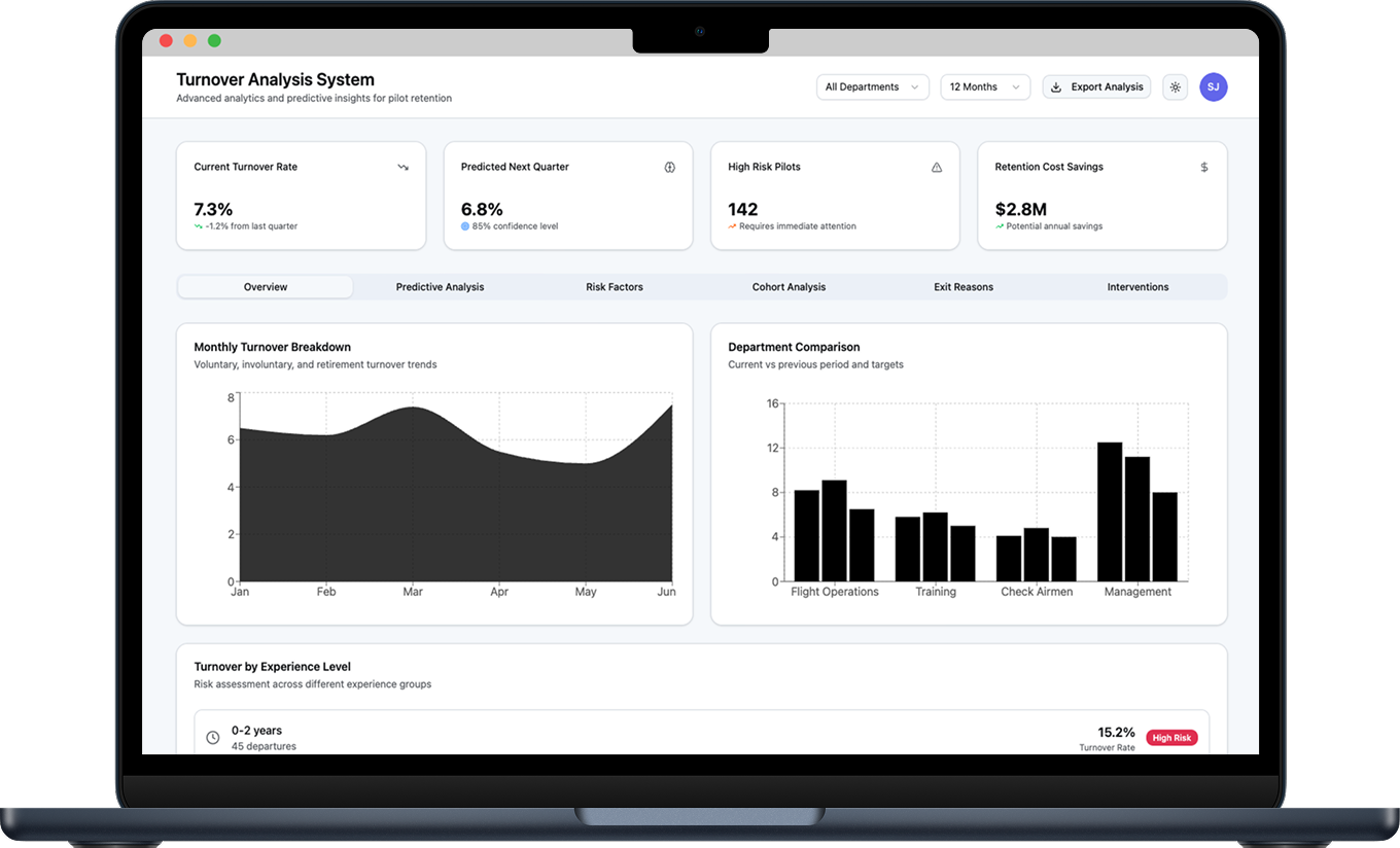 人事戦略サポート機能